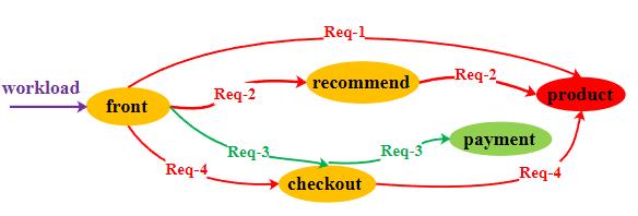 4种API性能恶化根因分析_AIOps