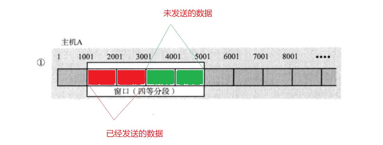 TCP/UDP协议认识_数据_26