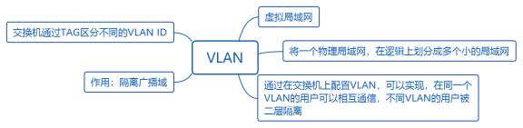 华为datacom-HCIA学习之路_链路_18