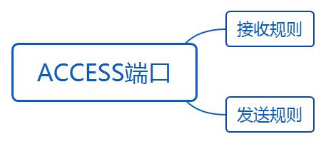 华为datacom-HCIA学习之路_华为认证_38