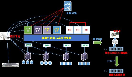 Linux高可用负载均衡：第1章