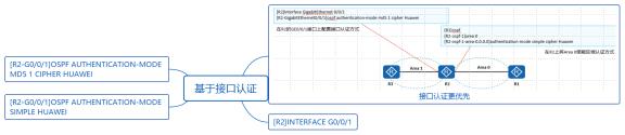 华为datacom-HCIA学习之路_华为认证_04