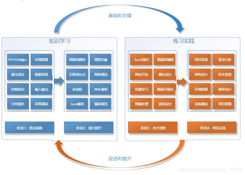 人工智能全栈学习路线之Python基础(百度云智学院学习笔记)_人工智能_02