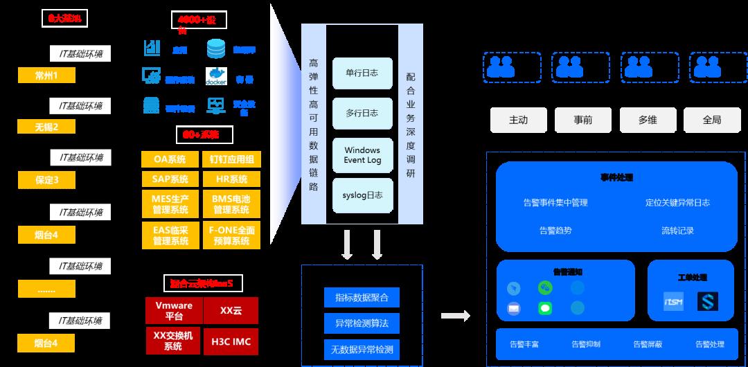 日志数据于可观测的意义及日志运维场景和工具实践_运维_19