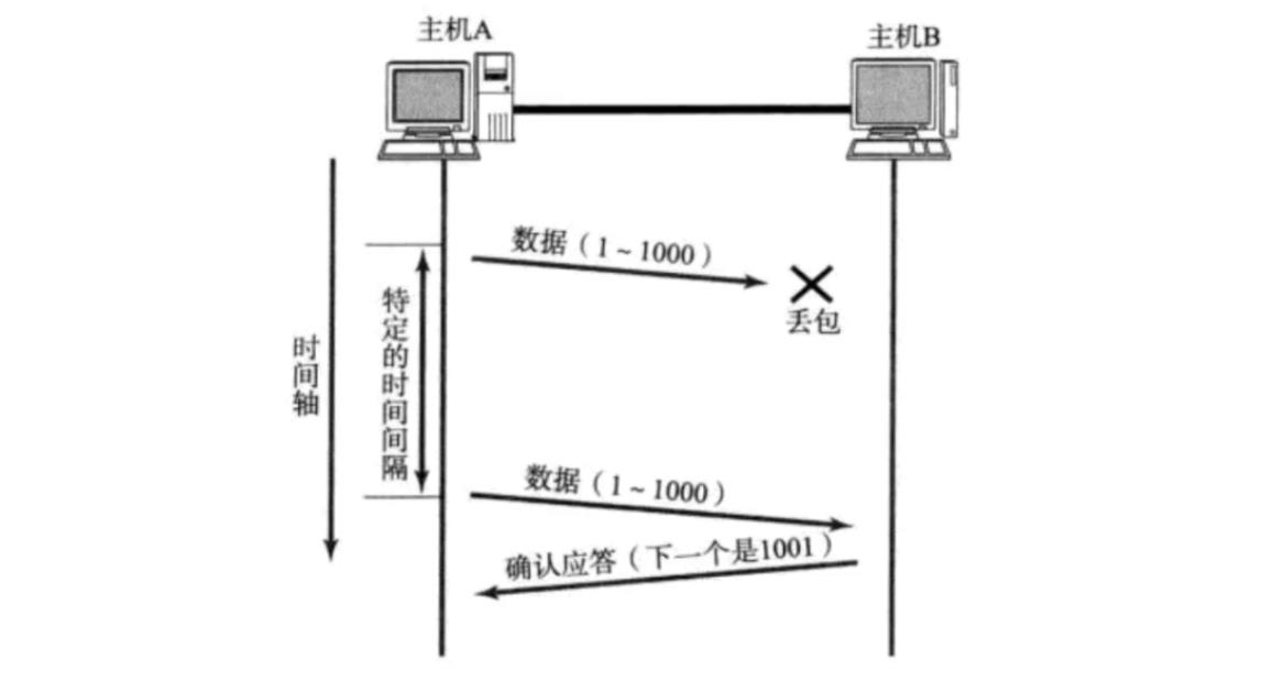 TCP/UDP协议认识_数据_13