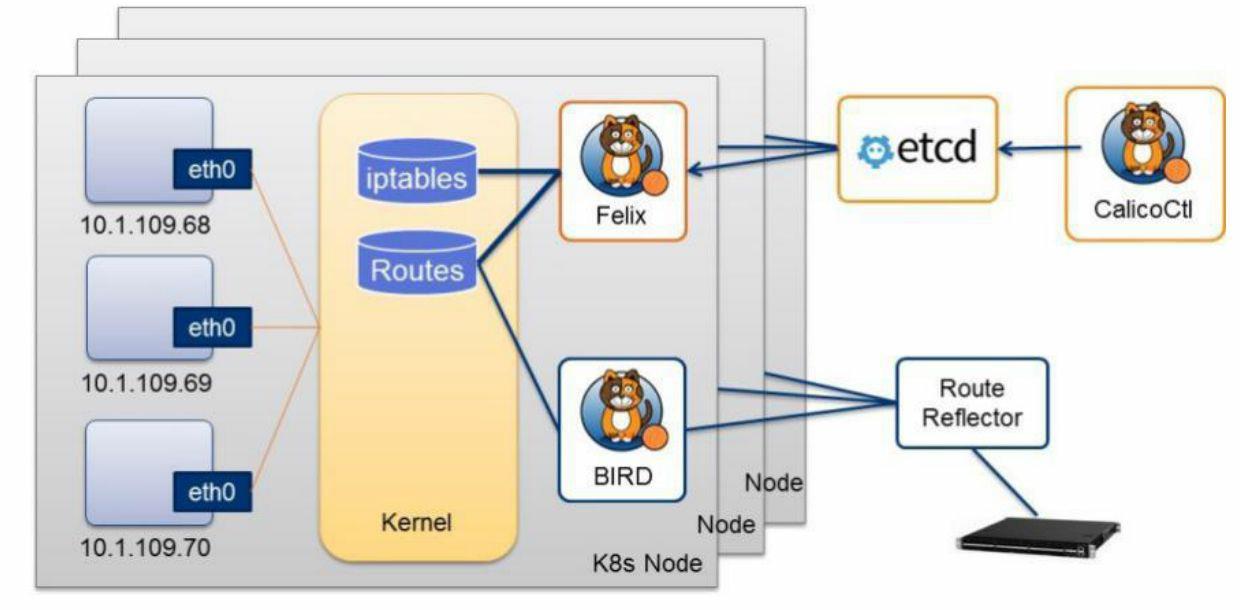 开源网络组件总结（kubernetes相关）_Docker_05