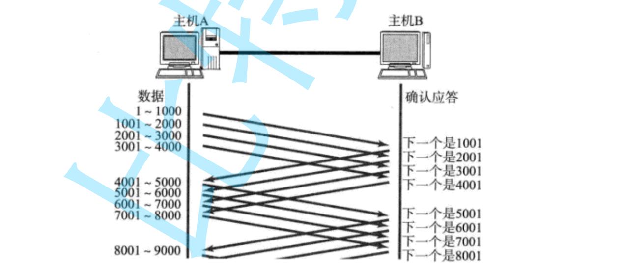 TCP/UDP协议认识_服务端_24