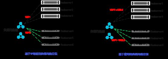 Linux高可用负载均衡：第1章