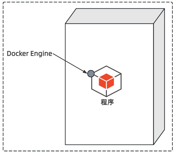 【云原生