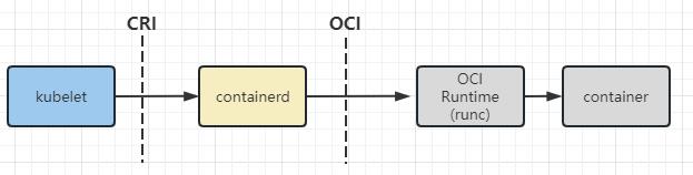 从Docker到Containerd：容器运行时的下一步_kubernetes_06