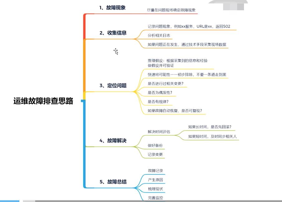 k8s常见故障_docker