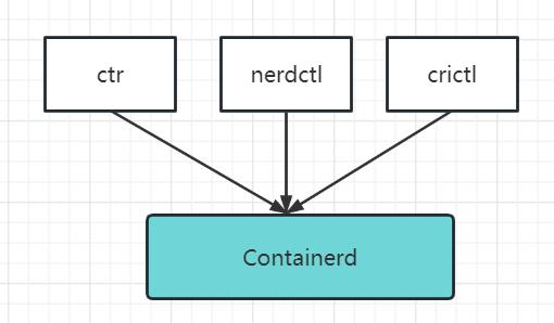 从Docker到Containerd：容器运行时的下一步_容器_03