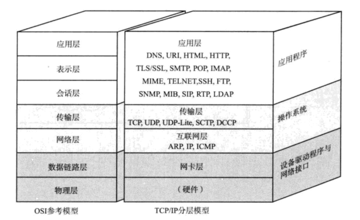 TCP/UDP协议认识_TCP