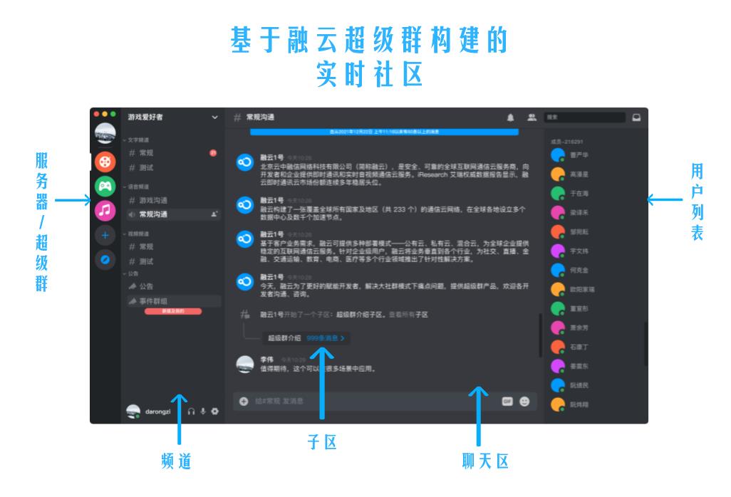 私有频道+用户组，融云超级群的无限用户「分层管理术」_二级_03