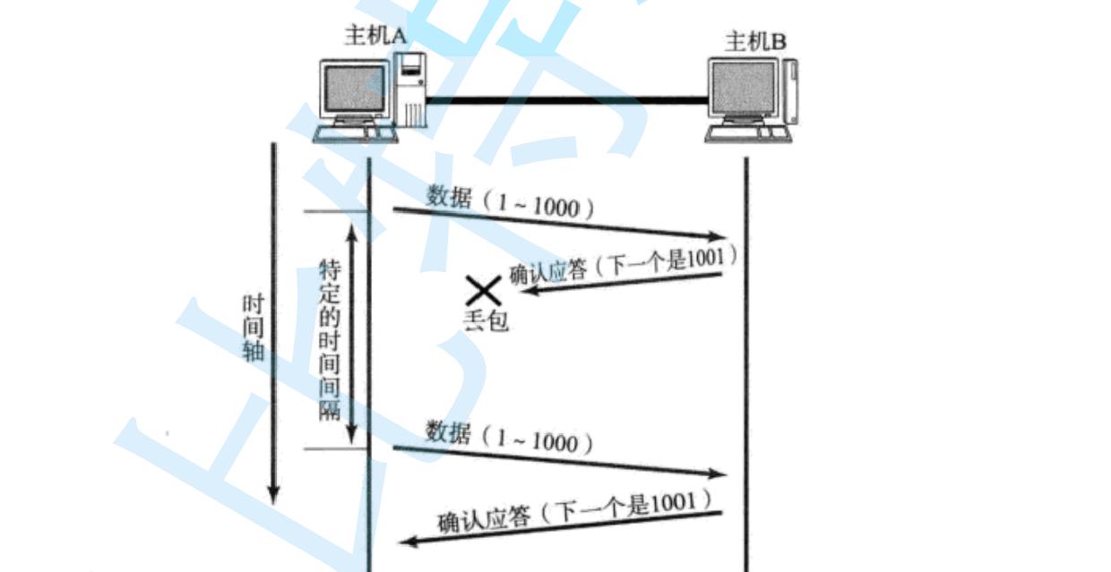 TCP/UDP协议认识_TCP_14