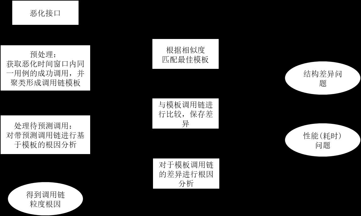 4种API性能恶化根因分析_性能恶化_03