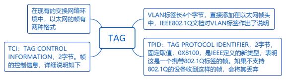 华为datacom-HCIA学习之路_华为认证_27