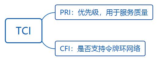 华为datacom-HCIA学习之路_datacom_24