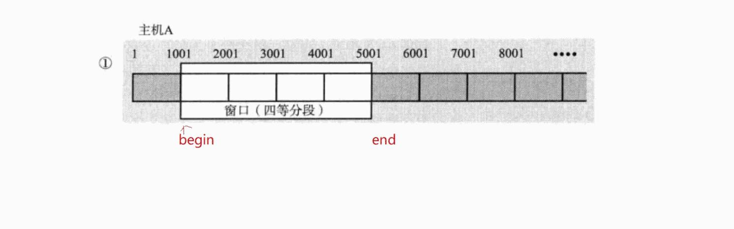 TCP/UDP协议认识_服务端_28