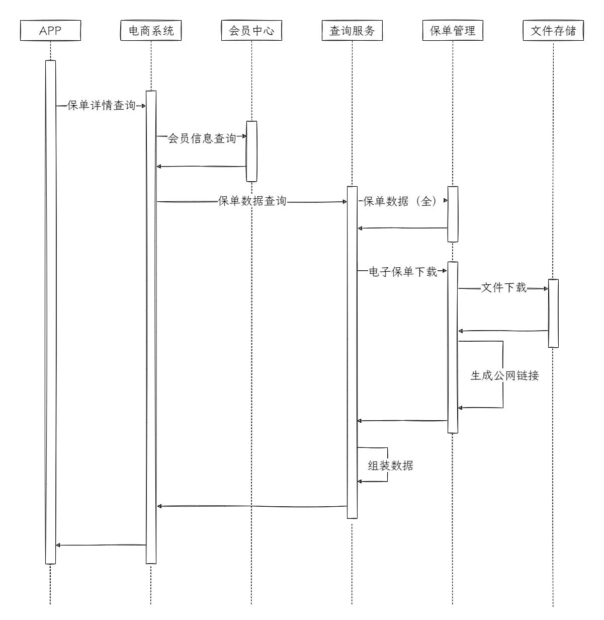 从5秒到1秒，核心业务优化思考_保险系统_03