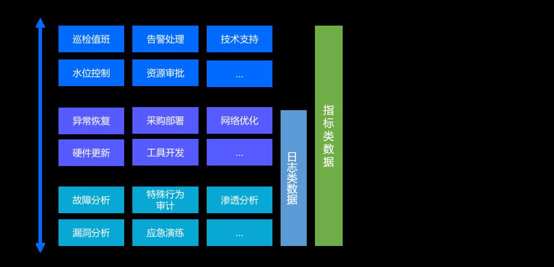 日志数据于可观测的意义及日志运维场景和工具实践_数据_04