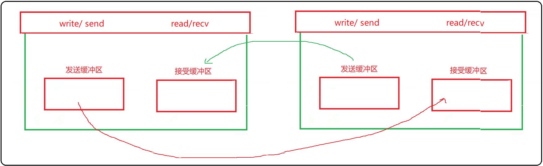 TCP/UDP协议认识_TCP_10