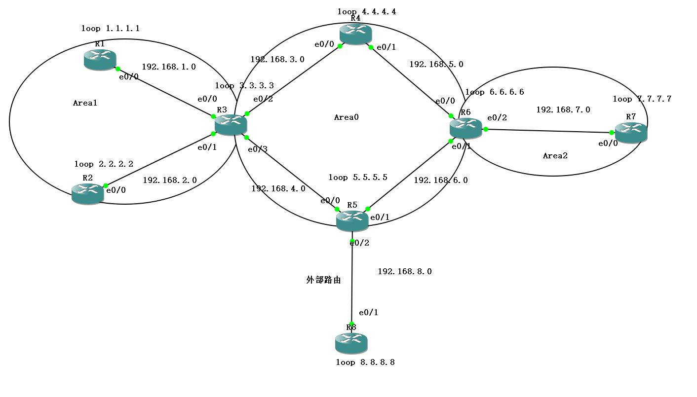 OSPF基本概述及配置_IP_02