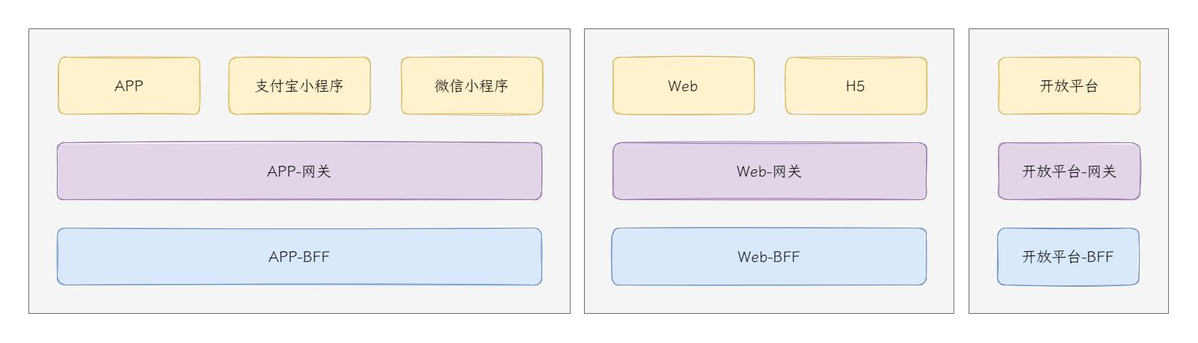 从5秒到1秒，核心业务优化思考_保险系统_08