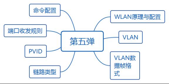 华为datacom-HCIA学习之路_优先级_16