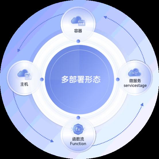 化繁为简高效部署华为云发布部署服务CodeArts