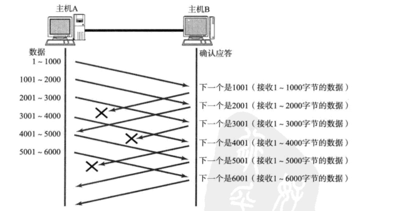 TCP/UDP协议认识_数据_29