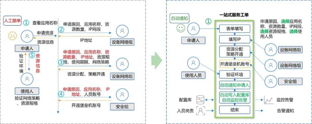 【苏州市信息中心】嘉为助力市级政府数字化转型！_数字化转型_17