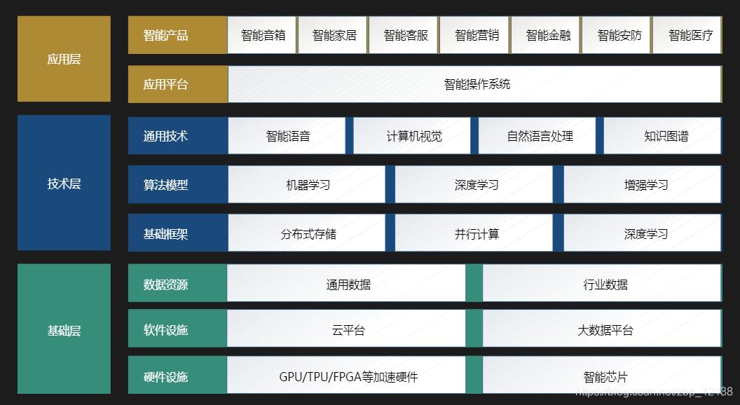 人工智能全栈学习路线之Python基础(百度云智学院学习笔记)_基础_03