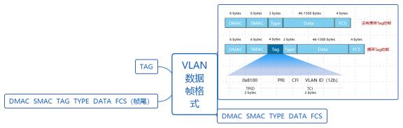 华为datacom-HCIA学习之路_优先级_19