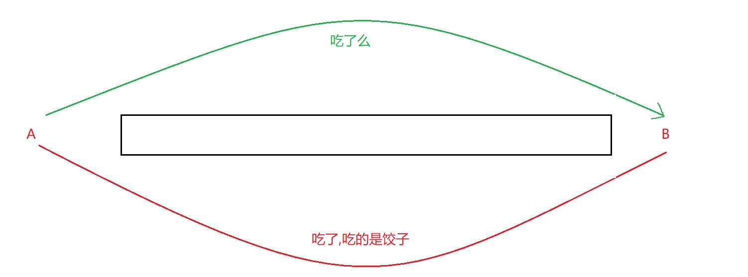 TCP/UDP协议认识_数据_07