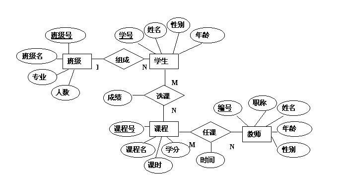 er图简易图片